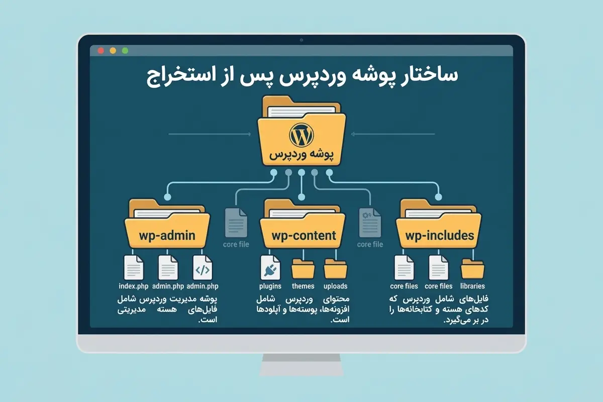 استخراج فایل ZIP در مسیر صحیح
